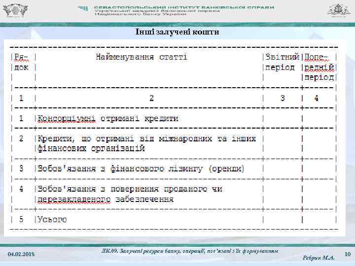 Інші залучені кошти 04. 02. 2018 ЛК. 09. Залучені ресурси банку, операції, пов’язані з