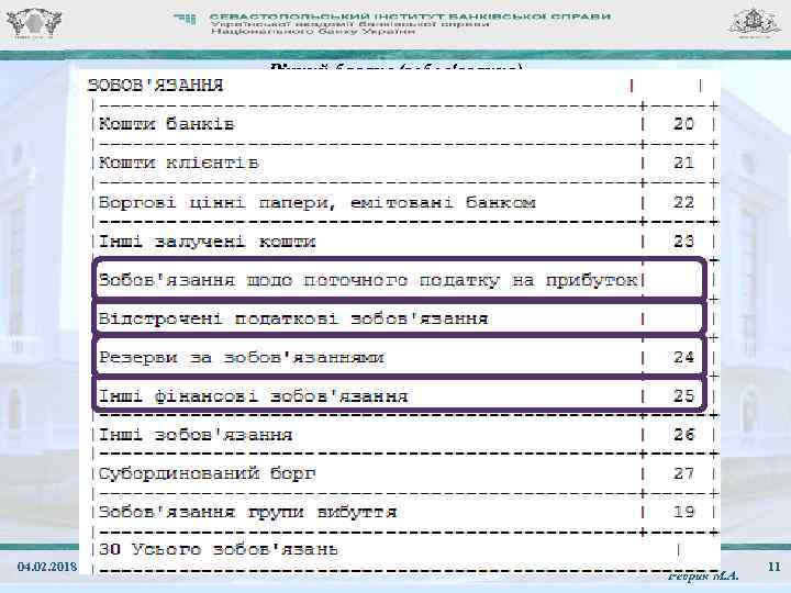Річний баланс (зобов'язання) 04. 02. 2018 ЛК. 03. Звіт «Баланс» Ребрик М. А. 11