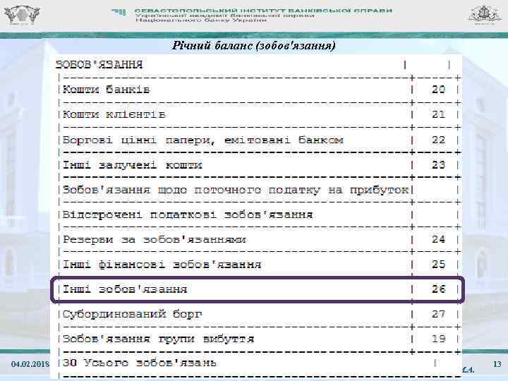 Річний баланс (зобов'язання) 04. 02. 2018 ЛК. 03. Звіт «Баланс» Ребрик М. А. 13