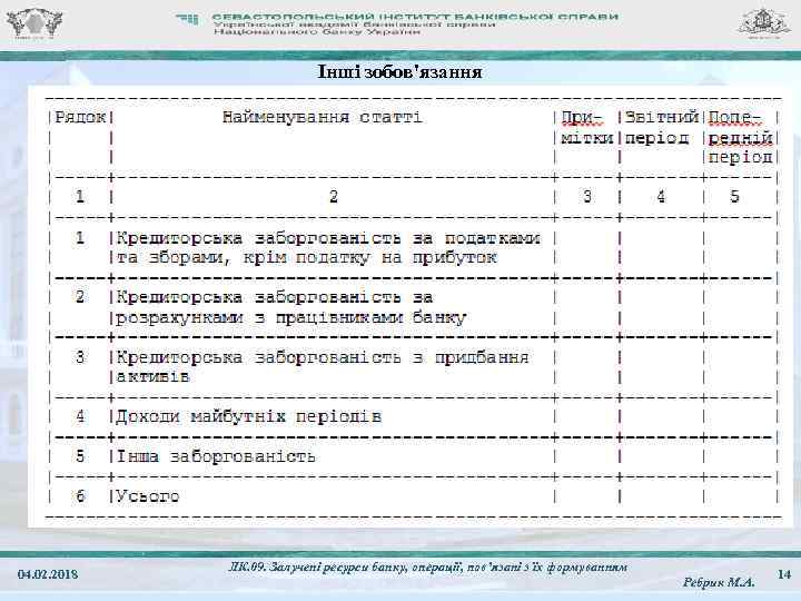 Інші зобов'язання 04. 02. 2018 ЛК. 09. Залучені ресурси банку, операції, пов’язані з їх