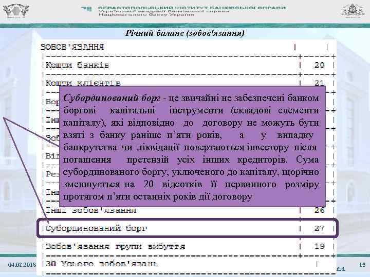 Річний баланс (зобов'язання) Субординований борг - це звичайні не забезпечені банком боргові капітальні інструменти