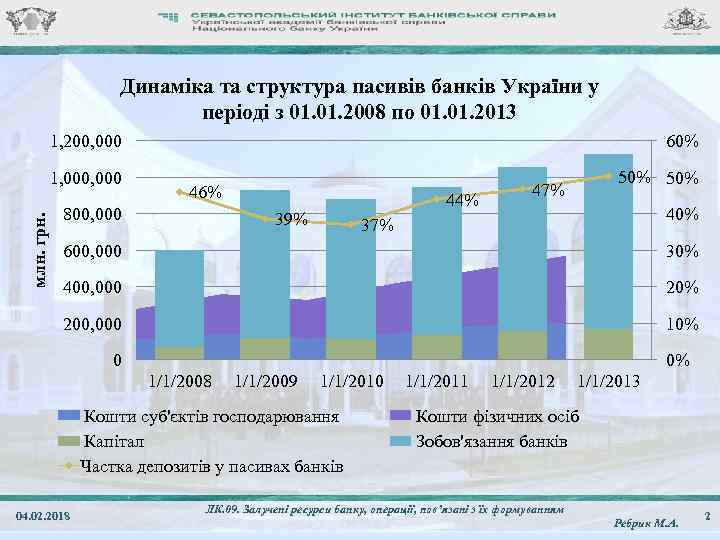 Динаміка та структура пасивів банків України у періоді з 01. 2008 по 01. 2013