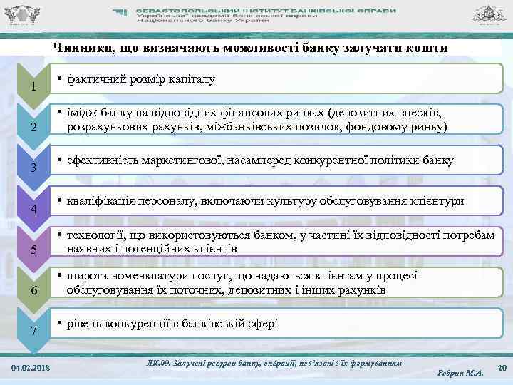 Чинники, що визначають можливості банку залучати кошти 1 2 3 4 • фактичний розмір