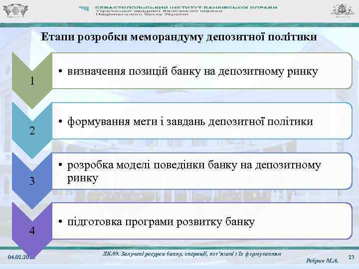 Етапи розробки меморандуму депозитної політики 1 2 3 4 04. 02. 2018 • визначення