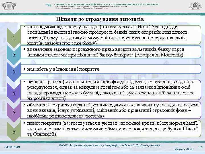 Підходи до страхування депозитів 1 2 3 4 5 6 04. 02. 2018 •