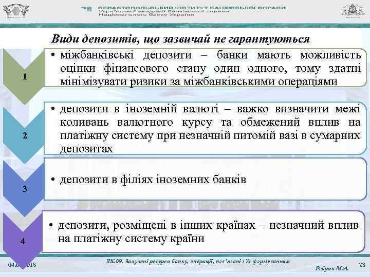 1 2 3 4 04. 02. 2018 Види депозитів, що зазвичай не гарантуються •