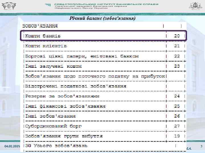 Річний баланс (зобов'язання) 04. 02. 2018 ЛК. 03. Звіт «Баланс» Ребрик М. А. 3