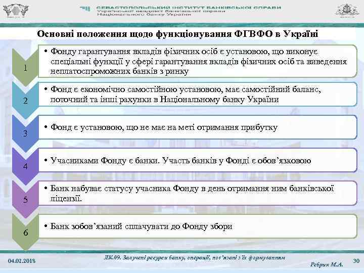 Основні положення щодо функціонування ФГВФО в Україні 1 • Фонду гарантування вкладів фізичних осіб