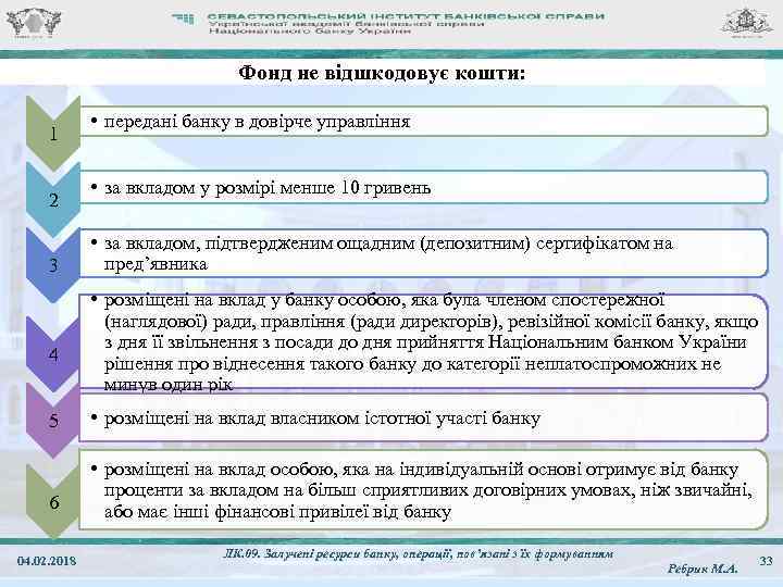 Фонд не відшкодовує кошти: 1 2 3 4 • передані банку в довірче управління