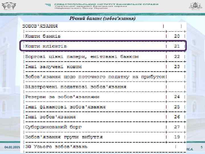 Річний баланс (зобов'язання) 04. 02. 2018 ЛК. 09. Залучені ресурси банку, операції, пов’язані з