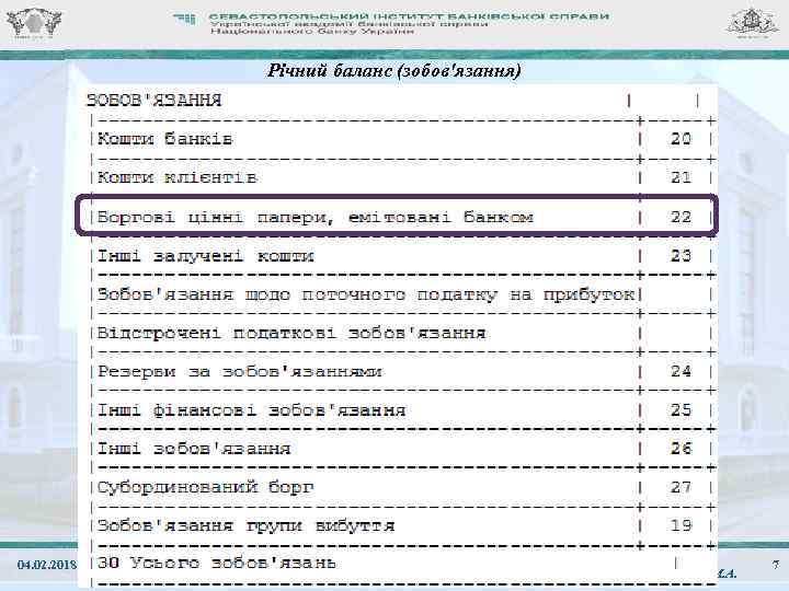 Річний баланс (зобов'язання) 04. 02. 2018 ЛК. 03. Звіт «Баланс» Ребрик М. А. 7