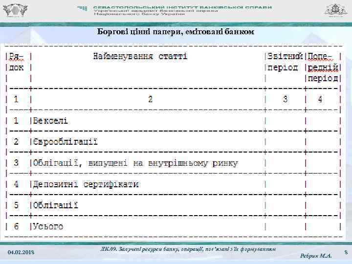 Боргові цінні папери, емітовані банком 04. 02. 2018 ЛК. 09. Залучені ресурси банку, операції,