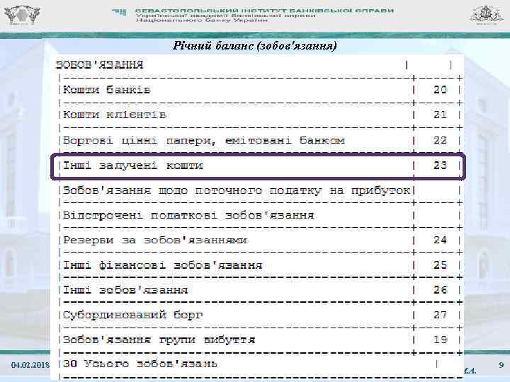 Річний баланс (зобов'язання) 04. 02. 2018 ЛК. 03. Звіт «Баланс» Ребрик М. А. 9