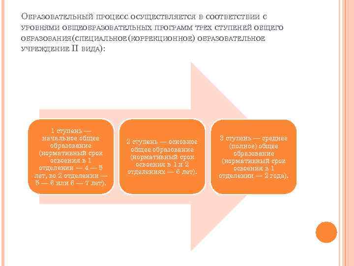 Общего образования в соответствии с