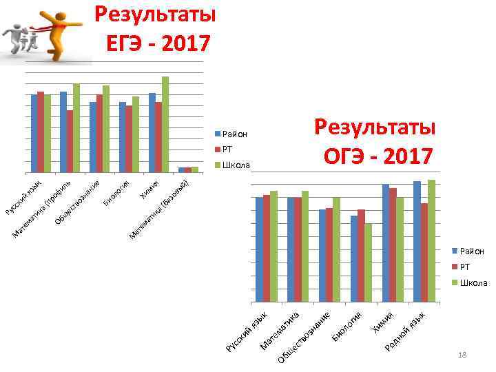 й дн о Ро ык яз я ми Хи ия ог Школа ол РТ