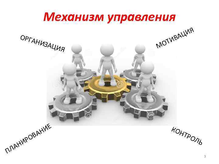 Механизм управления ОРГА ПЛ Р НИ А Я НИЗА ЦИЯ ВА О ИЕ Н