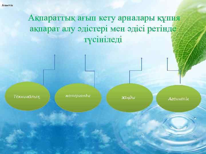 Агенттік Ақпараттық ағып кету арналары құпия ақпарат алу әдістері мен әдісі ретінде түсініледі Техникалық