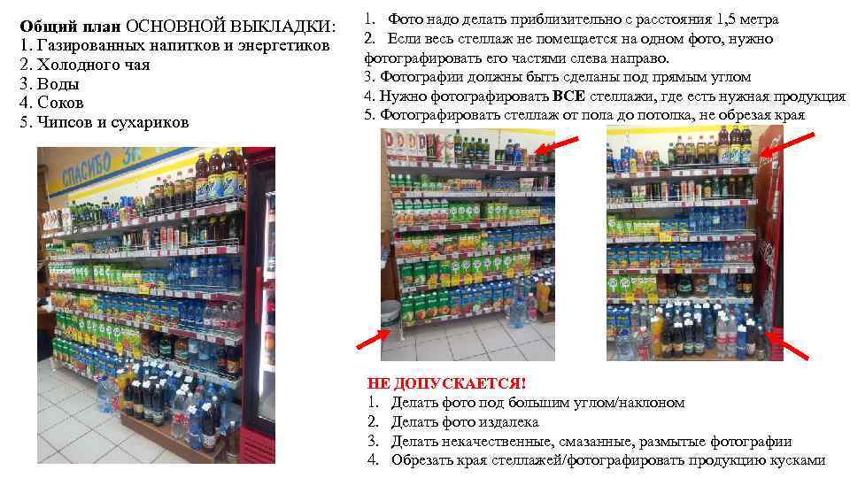 Общий план ОСНОВНОЙ ВЫКЛАДКИ: 1. Газированных напитков и энергетиков 2. Холодного чая 3. Воды