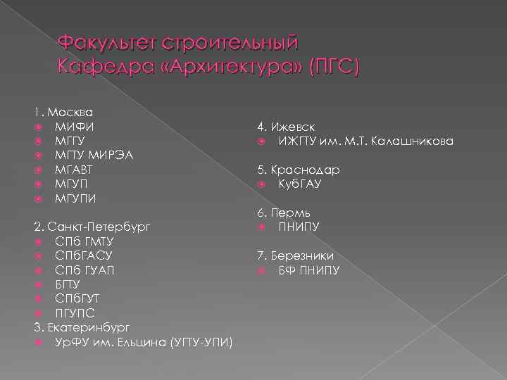 Факультет строительный Кафедра «Архитектура» (ПГС) 1. Москва МИФИ МГГУ МГТУ МИРЭА МГАВТ МГУПИ 2.