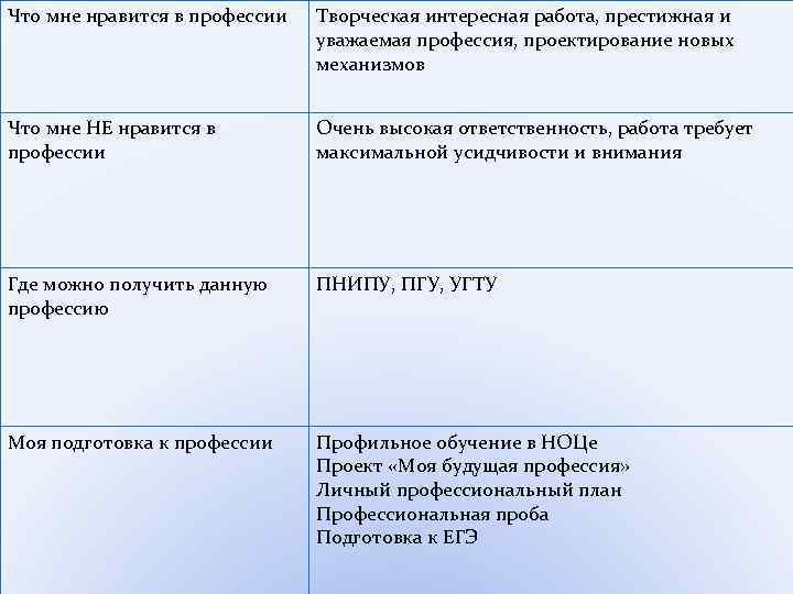 Что мне нравится в профессии Творческая интересная работа, престижная и уважаемая профессия, проектирование новых