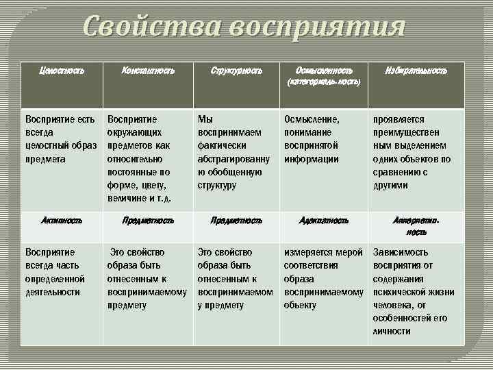 Целостный образ предмета