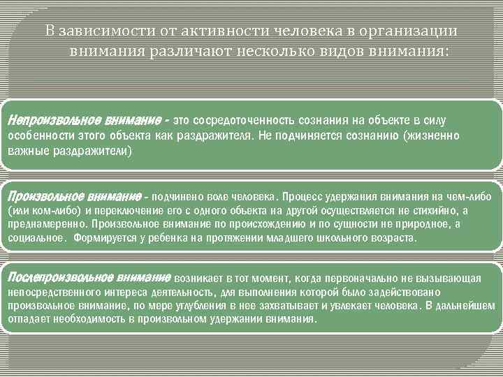 В зависимости от активности человека в организации внимания различают несколько видов внимания: Непроизвольное внимание