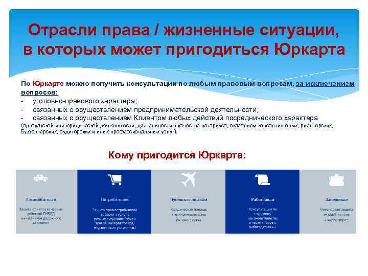 Отрасли права / жизненные ситуации, в которых может пригодиться Юркарта По Юркарте можно получить