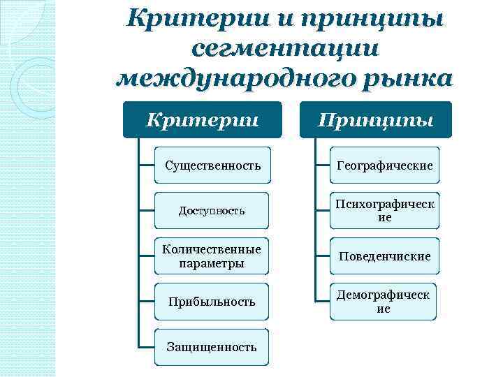 Виды сегментации изображений