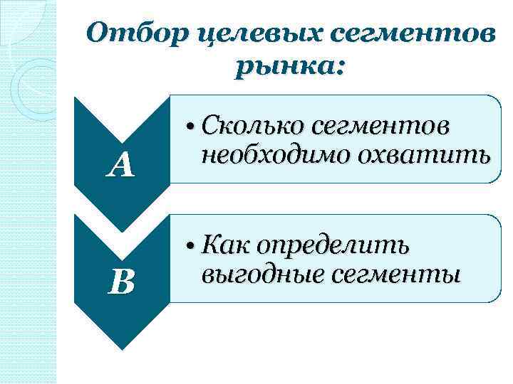Отбор целевых сегментов рынка: А В • Сколько сегментов необходимо охватить • Как определить