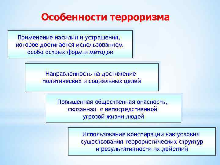 Особенности терроризма Применение насилия и устрашения, которое достигается использованием особо острых форм и методов