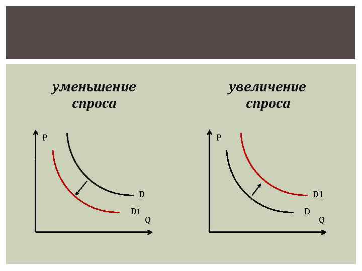 Увеличение н. Увеличение спроса. Уменьшение спроса. График уменьшения спроса. Увеличение и уменьшение спроса.