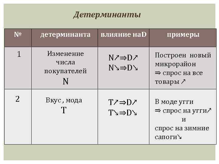 Число потребителей. Число потребителей пример. Изменение числа покупателей примеры. Число покупателей на рынке примеры.