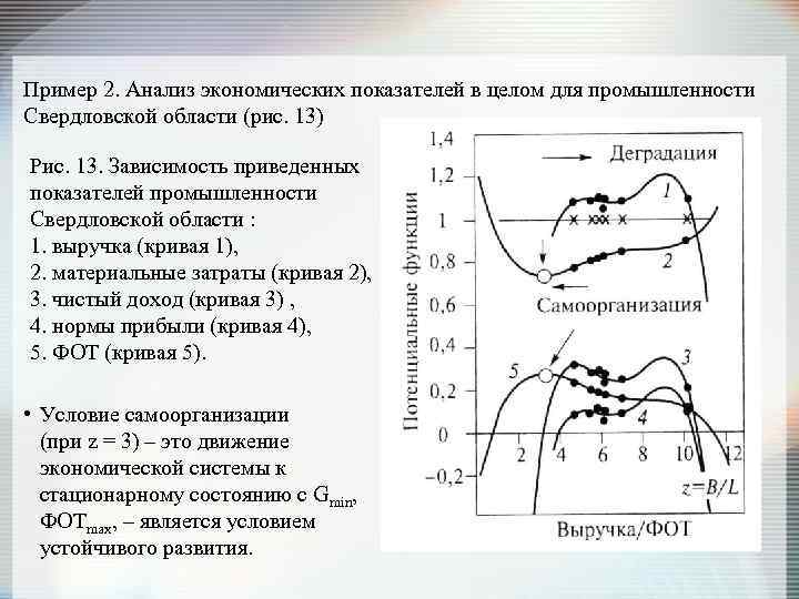 Пример 2. Анализ экономических показателей в целом для промышленности Свердловской области (рис. 13) Рис.