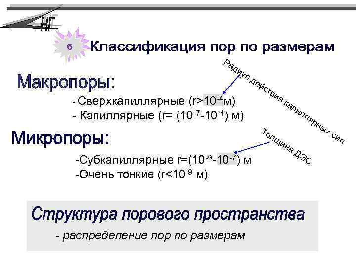 Размер пор. Классификация пор по размерам. Сверхкапиллярные поры. Диаметр пор. Размеры пор.