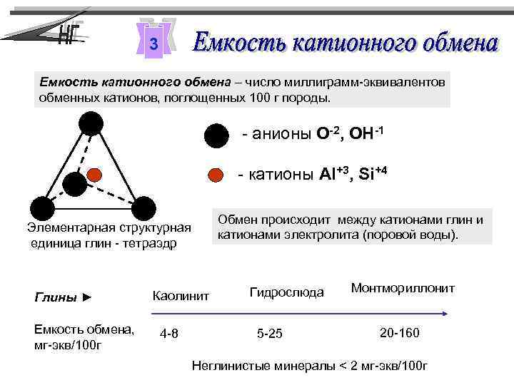 Обмен катионами. Низкая емкость катионного обмена (мг-экв /100г). Классификация емкости катионного обмена. Ёмкость катионного Обена. Емкость катионного обмена почвы таблица.