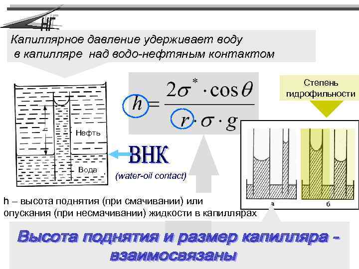 Вода в капилляре