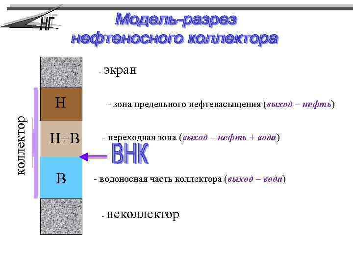 Выход нефтепродуктов