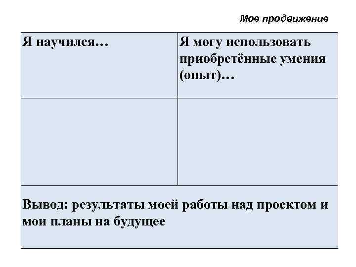 Мое продвижение Я научился… Я могу использовать приобретённые умения (опыт)… Вывод: результаты моей работы