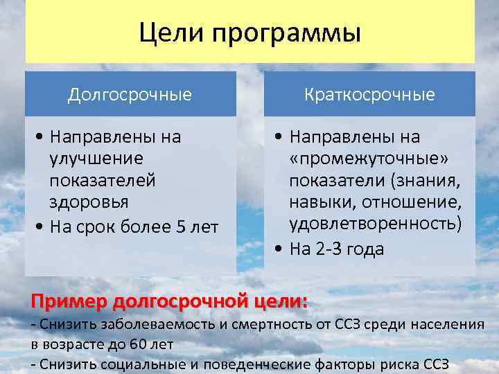 Цели программы Долгосрочные Краткосрочные • Направлены на улучшение показателей здоровья • На срок более