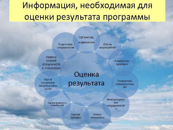 Информация, необходимая для оценки результата программы Подготовка специалистов Уровни знаний специалисто в, населения Хар-ка