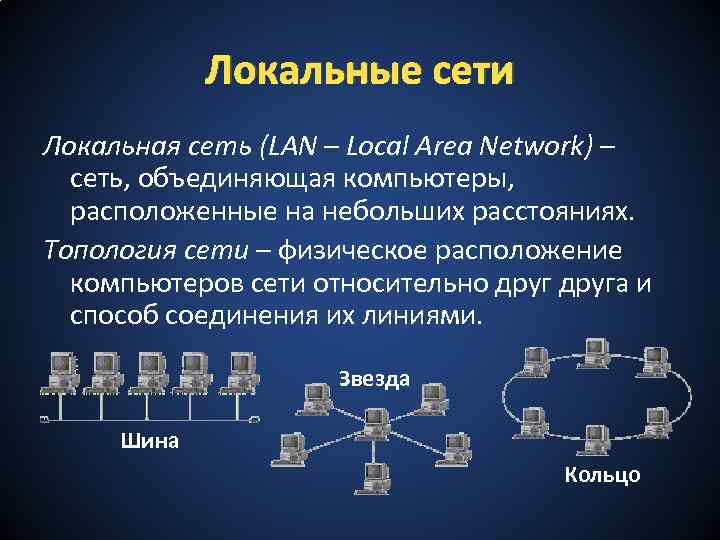 Локальные сети Локальная сеть (LAN – Local Area Network) – сеть, объединяющая компьютеры, расположенные