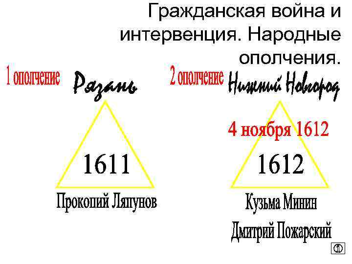 Гражданская война и интервенция. Народные ополчения. 