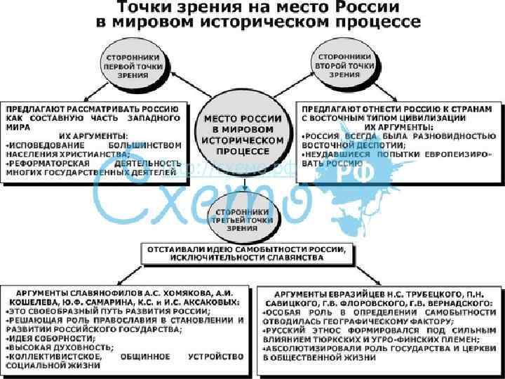 История россии неотъемлемая часть всемирной истории презентация