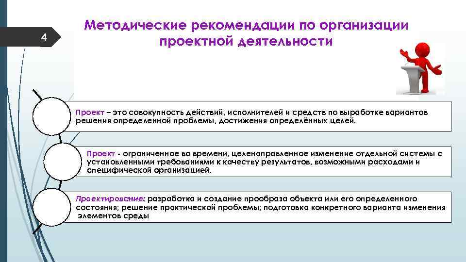 Методические указания к работе. Рекомендации по проведению проекта. Рекомендации по организации проектной деятельности. Методические рекомендации по организации проектной деятельности. Организация методических указаний-это.