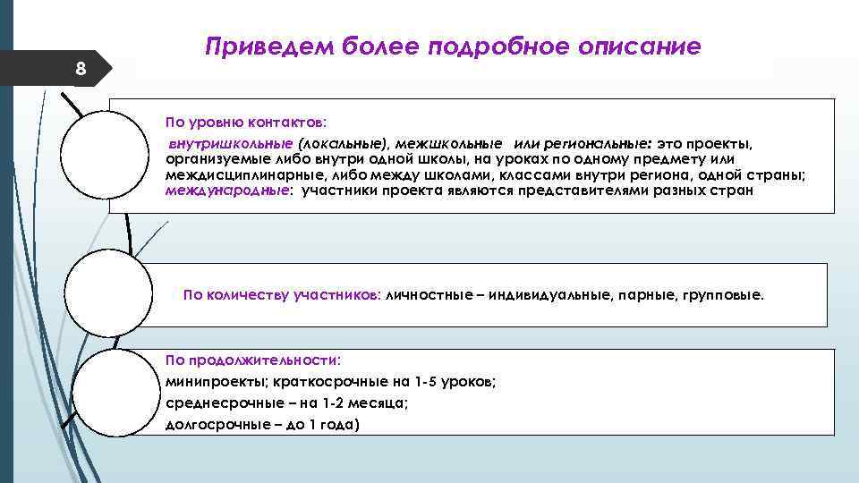 8 Приведем более подробное описание По уровню контактов: внутришкольные (локальные), межшкольные или региональные: это