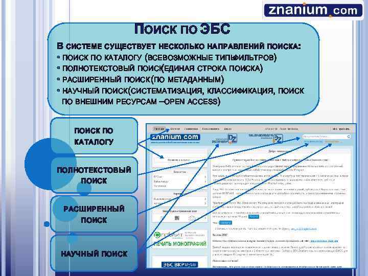 ПОИСК ПО ЭБС В СИСТЕМЕ СУЩЕСТВУЕТ НЕСКОЛЬКО НАПРАВЛЕНИЙ ПОИСКА: • ПОИСК ПО КАТАЛОГУ (ВСЕВОЗМОЖНЫЕ