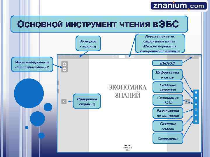 ОСНОВНОЙ ИНСТРУМЕНТ ЧТЕНИЯ В ЭБС Поворот страниц Масштабирование для слабовидящих Перемещение по страницам книги.