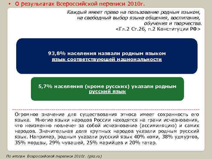  • О результатах Всероссийской переписи 2010 г. Каждый имеет право на пользование родным