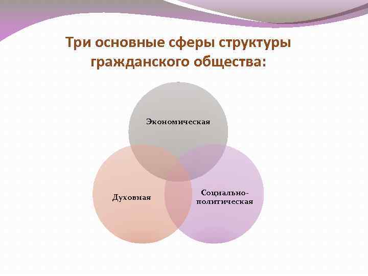 Институты гражданского общества в современной россии презентация