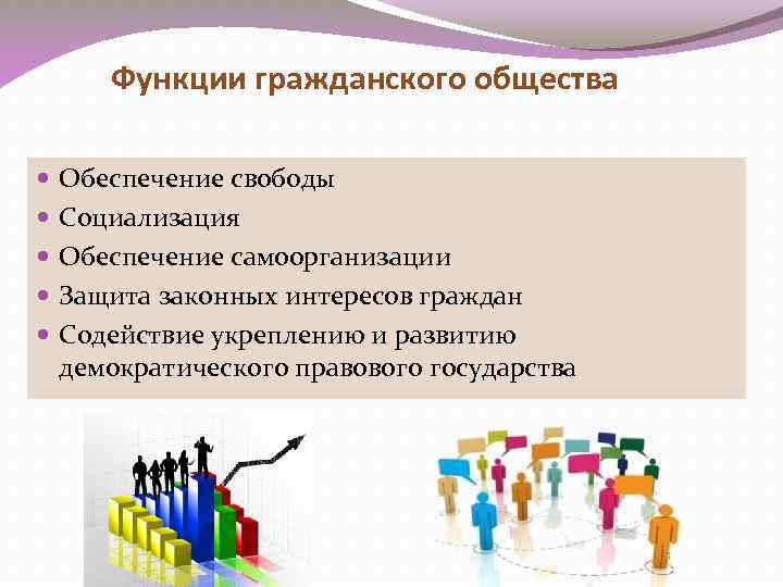 Функции гражданского общества Обеспечение свободы Социализация Обеспечение самоорганизации Защита законных интересов граждан Содействие укреплению